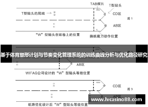 基于体育塑形计划与节奏变化管理系统的训练曲线分析与优化路径研究