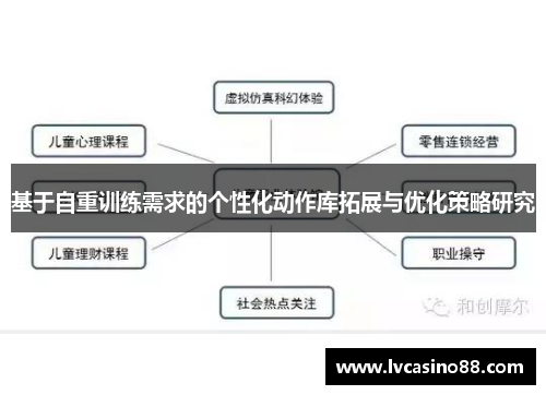 基于自重训练需求的个性化动作库拓展与优化策略研究